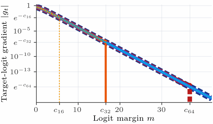 paper_fig1a_hard_cliff.png