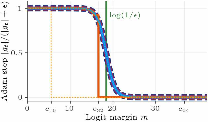 paper_fig1b_adam_eps.png